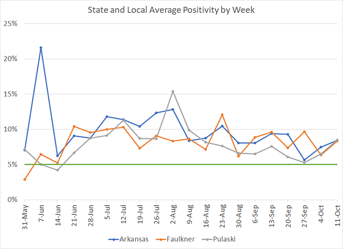 /uploadedimages/News/News_Releases/20201016-7 Average Positivity per week.png